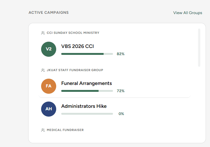 Active Campaigns List