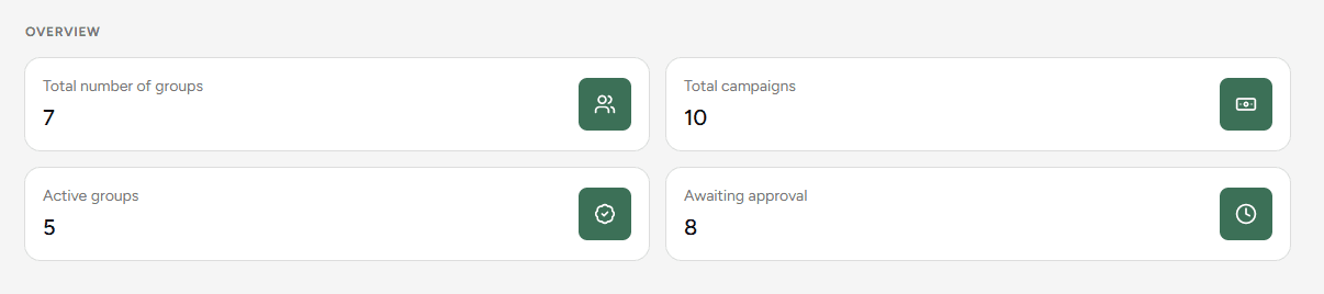 Overview Metrics